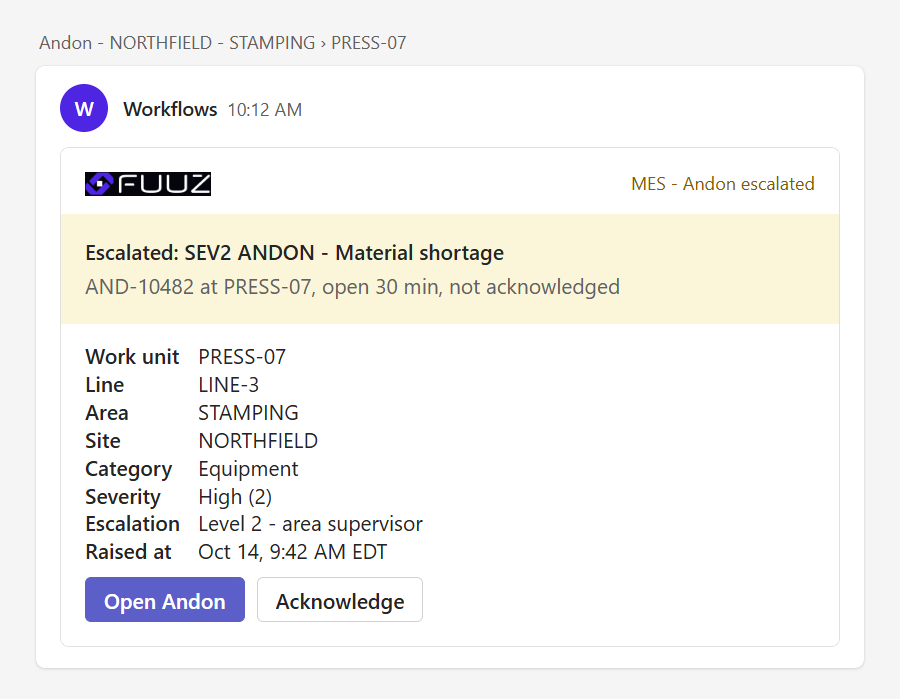 An amber-banded escalation card: SEV2 Andon, material shortage, open 30 minutes and not acknowledged.