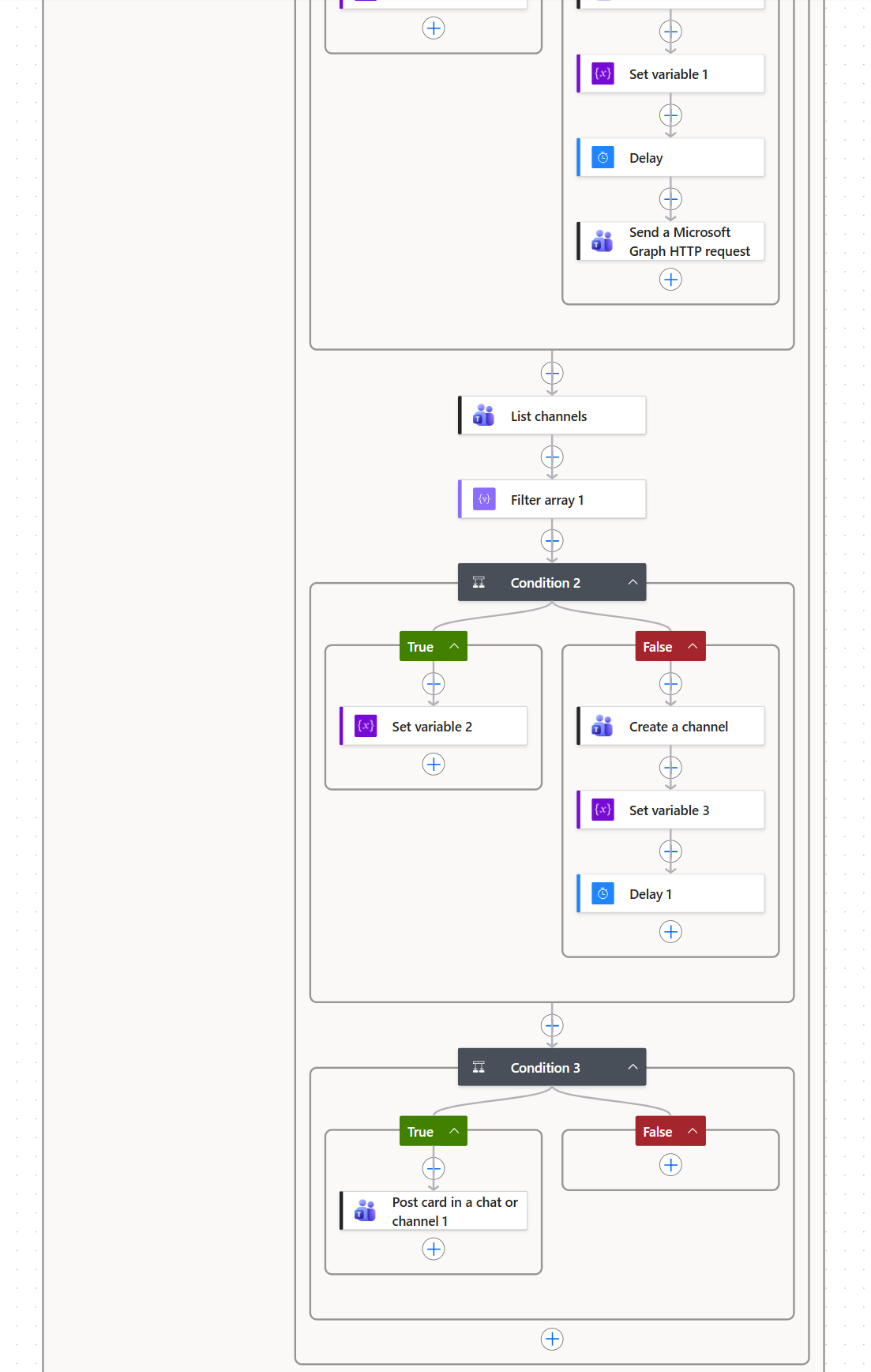Power Automate designer, lower half: list channels, filter by name, create the channel when missing and wait, then a final condition that posts the card in the channel.