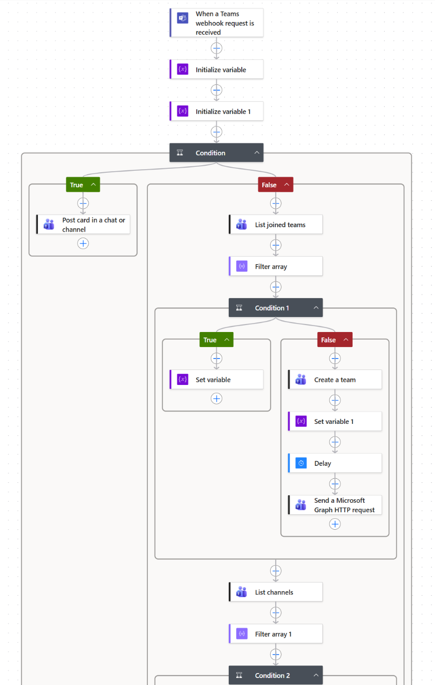 Power Automate designer: the webhook trigger, two variables, then a condition. True posts a card in a chat; False lists joined teams, filters by name, and when no team matches creates one, waits, and installs the Workflows app with a Microsoft Graph HTTP request.